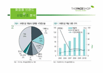 화장품브랜드샵 산업구조 분석-4