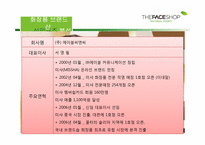 화장품브랜드샵 산업구조 분석-7
