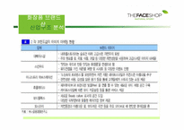 화장품브랜드샵 산업구조 분석-18