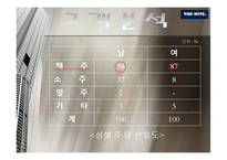 [마케팅전략] 하이트 hite IMC 전략분석-9