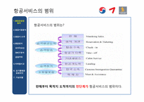 [항공사경영] 항공마케팅-4