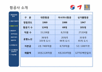 [항공사경영] 항공마케팅-8