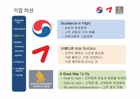 [항공사경영] 항공마케팅-9