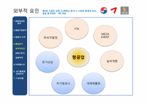 [항공사경영] 항공마케팅-12