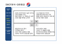 [항공사경영] 항공마케팅-13