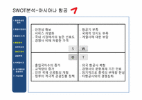 [항공사경영] 항공마케팅-14