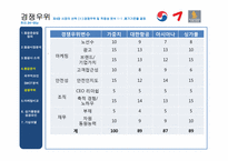 [항공사경영] 항공마케팅-16