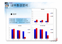 대한통운을 따라잡기위한 한진택배의 전략-7