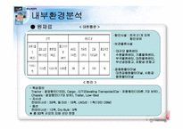 대한통운을 따라잡기위한 한진택배의 전략-8