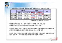 대한통운을 따라잡기위한 한진택배의 전략-10