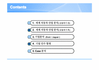 [국제마케팅] Ford, Jaguar 국제마케팅 사례 분석-2