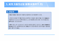 [국제마케팅] Ford, Jaguar 국제마케팅 사례 분석-4