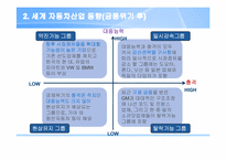 [국제마케팅] Ford, Jaguar 국제마케팅 사례 분석-15
