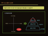 HRM 직무설계 -tv sitcom-4