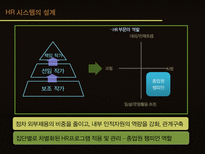 HRM 직무설계 -tv sitcom-5