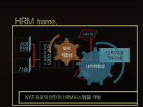 HRM 직무설계 -tv sitcom-6