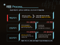 HRM 직무설계 -tv sitcom-9