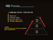 HRM 직무설계 -tv sitcom-10