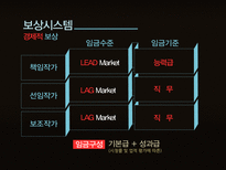 HRM 직무설계 -tv sitcom-16