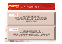 신라면 마케팅전략-10