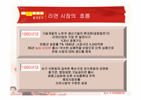 신라면 마케팅전략-11