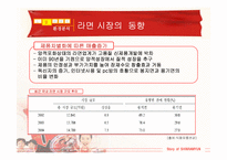 신라면 마케팅전략-12
