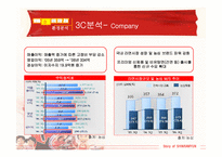 신라면 마케팅전략-19