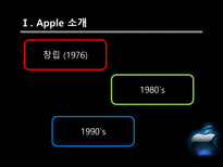 [국제경영] Apple 애플의 성공요인-6
