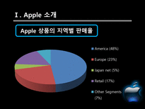 [국제경영] Apple 애플의 성공요인-12
