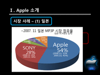 [국제경영] Apple 애플의 성공요인-16