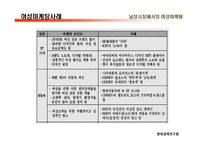 여성마케팅 레포트-8