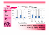 하이힐 힐패드 마케팅 전략-4