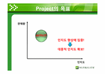[마케팅관리] NUTRILITE 뉴트리라이트-3