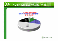 [마케팅관리] NUTRILITE 뉴트리라이트-5