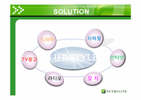 [마케팅관리] NUTRILITE 뉴트리라이트-9