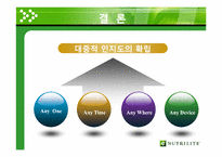 [마케팅관리] NUTRILITE 뉴트리라이트-19