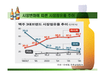 하이트 맥주분석-10
