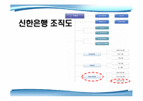 신한은행 기업교육론-4