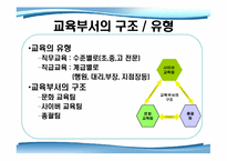 신한은행 기업교육론-9