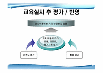 신한은행 기업교육론-10