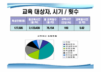 신한은행 기업교육론-14