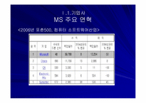 마이크로소프트의 경영전략-8