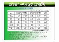 국내 소주시장 분석 및 진로 `참이슬` 마케팅전략 분석-6