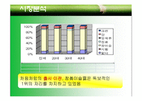 국내 소주시장 분석 및 진로 `참이슬` 마케팅전략 분석-9