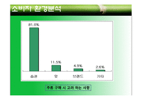 국내 소주시장 분석 및 진로 `참이슬` 마케팅전략 분석-18