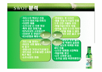 국내 소주시장 분석 및 진로 `참이슬` 마케팅전략 분석-19