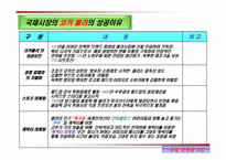 [국제마케팅] 국제적인 음료사의 마케팅 사례(코카콜라,스타벅스,네슬레,진로)-8