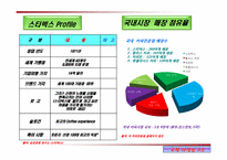 [국제마케팅] 국제적인 음료사의 마케팅 사례(코카콜라,스타벅스,네슬레,진로)-12