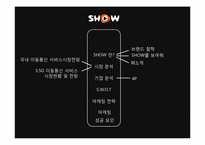 ktf SHOW 디자인마케팅 성공사례-2