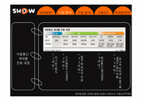 ktf SHOW 디자인마케팅 성공사례-13